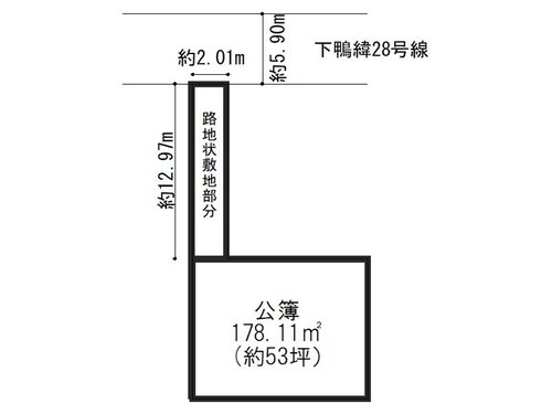 Land Area