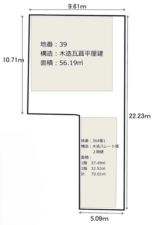 Land Area